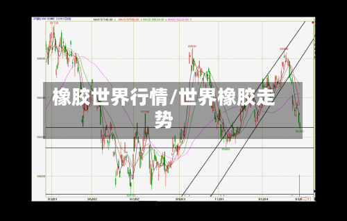 橡胶世界行情/世界橡胶走势