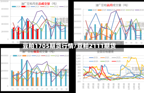 豆粕1705期货行情/豆粕2111期货