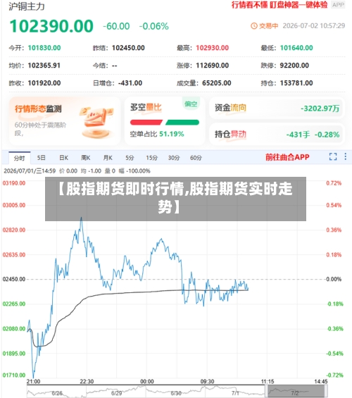 【股指期货即时行情,股指期货实时走势】-第3张图片