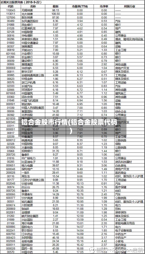 铝合金股市行情(铝合金股票代码)-第2张图片