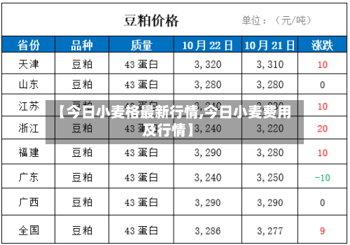 【今日小麦格最新行情,今日小麦费用及行情】