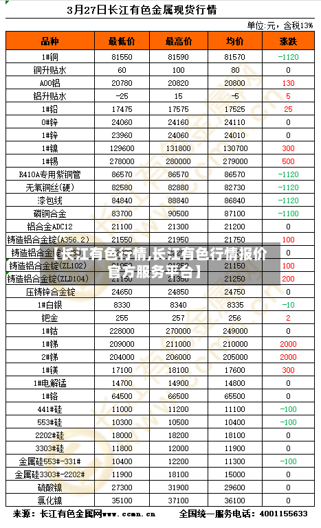 【长江有色行情,长江有色行情报价官方服务平台】-第2张图片