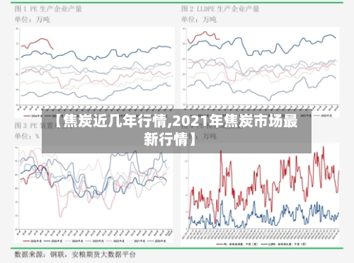 【焦炭近几年行情,2021年焦炭市场最新行情】
