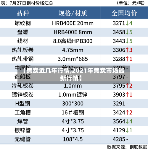 【焦炭近几年行情,2021年焦炭市场最新行情】-第3张图片