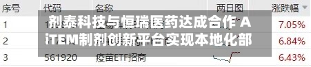 剂泰科技与恒瑞医药达成合作 AiTEM制剂创新平台实现本地化部署