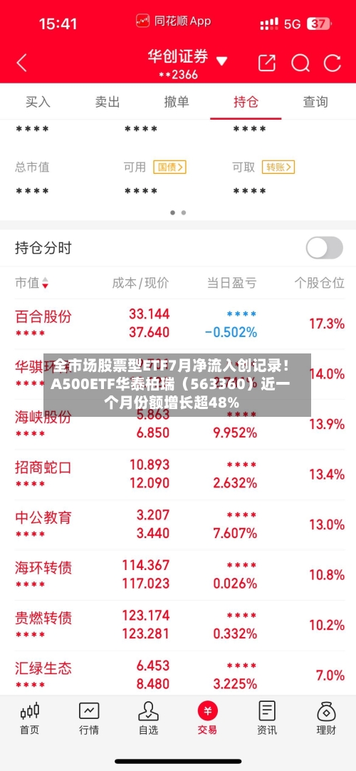 全市场股票型ETF7月净流入创记录!A500ETF华泰柏瑞(563360)近一个月份额增长超48%