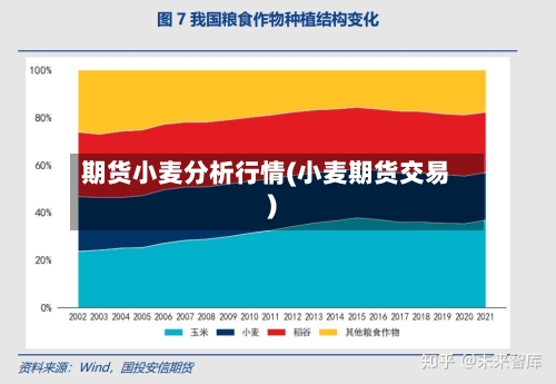 期货小麦分析行情(小麦期货交易)-第2张图片