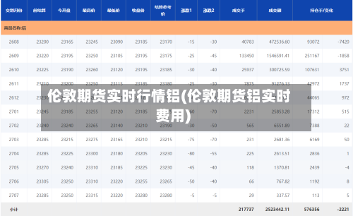 伦敦期货实时行情铝(伦敦期货铝实时费用)