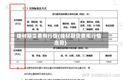 线材期货费用行情(线材期货费用行情走势)-第2张图片