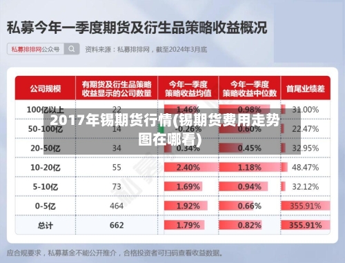 2017年锡期货行情(锡期货费用走势图在哪看)-第3张图片