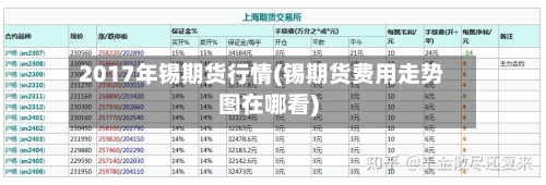 2017年锡期货行情(锡期货费用走势图在哪看)-第2张图片