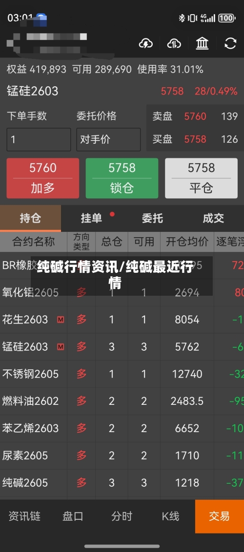 纯碱行情资讯/纯碱最近行情