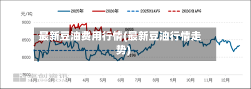 最新豆油费用行情(最新豆油行情走势)-第3张图片