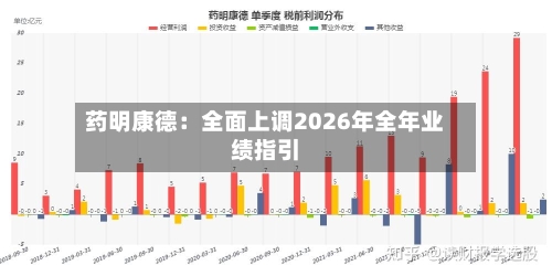 药明康德：全面上调2026年全年业绩指引