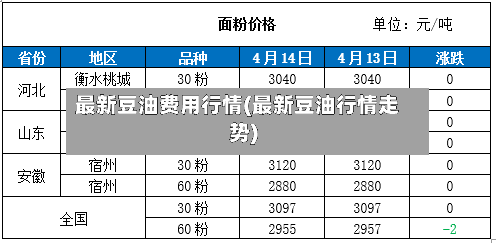 最新豆油费用行情(最新豆油行情走势)-第2张图片