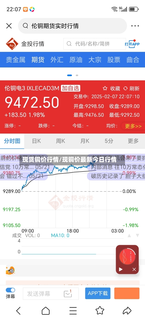 现货铜价行情/现铜价最新今日行情-第2张图片