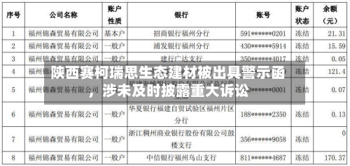 陕西赛柯瑞思生态建材被出具警示函,涉未及时披露重大诉讼
