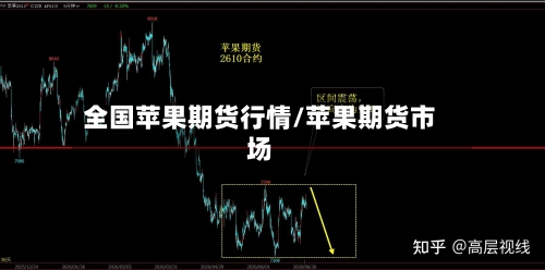 全国苹果期货行情/苹果期货市场-第2张图片