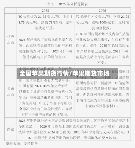 全国苹果期货行情/苹果期货市场