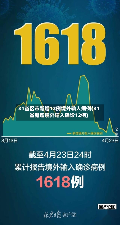 31省区市新增12例境外输入病例(31省新增境外输入确诊12例)-第2张图片