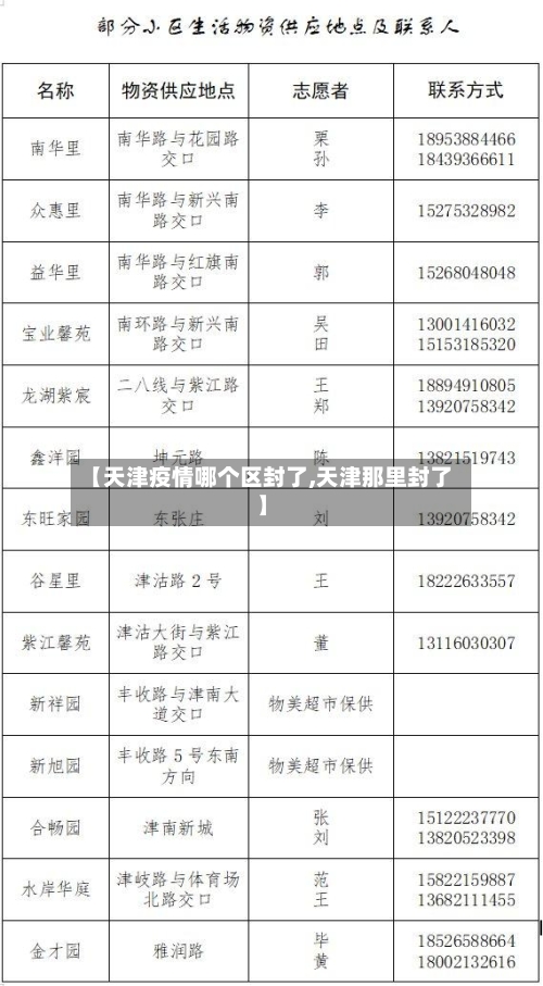 【天津疫情哪个区封了,天津那里封了】-第3张图片