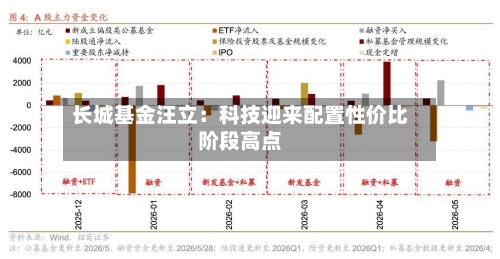 长城基金汪立:科技迎来配置性价比阶段高点-第2张图片