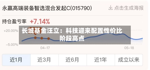 长城基金汪立：科技迎来配置性价比阶段高点