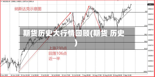 期货历史大行情回顾(期货 历史)