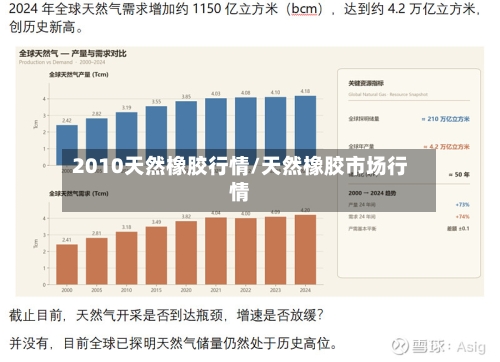 2010天然橡胶行情/天然橡胶市场行情-第3张图片