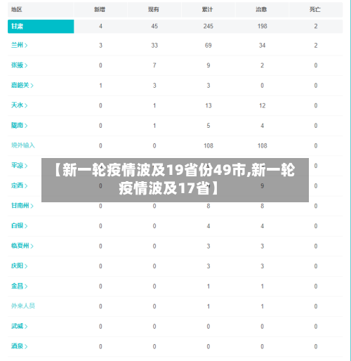 【新一轮疫情波及19省份49市,新一轮疫情波及17省】-第2张图片
