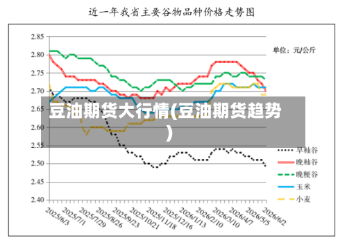 豆油期货大行情(豆油期货趋势)-第3张图片