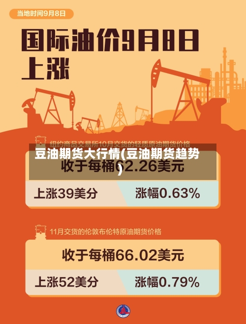 豆油期货大行情(豆油期货趋势)