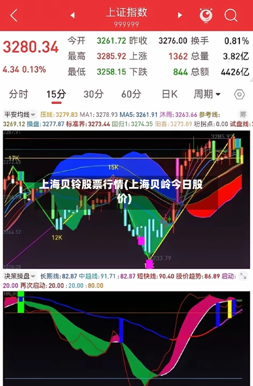 上海贝铃股票行情(上海贝岭今日股价)-第3张图片