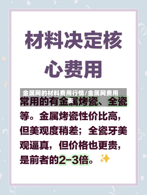 金属网的材料费用行情/金属网费用表