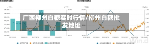 广西柳州白糖实时行情/柳州白糖批发地址