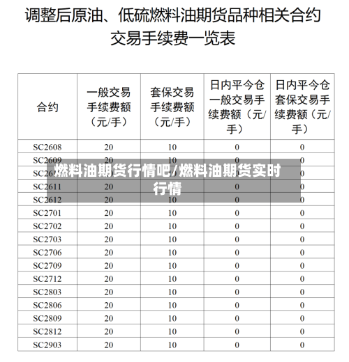 燃料油期货行情吧/燃料油期货实时行情-第1张图片
