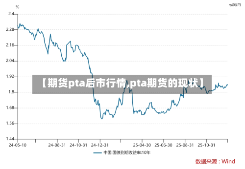 【期货pta后市行情,pta期货的现状】