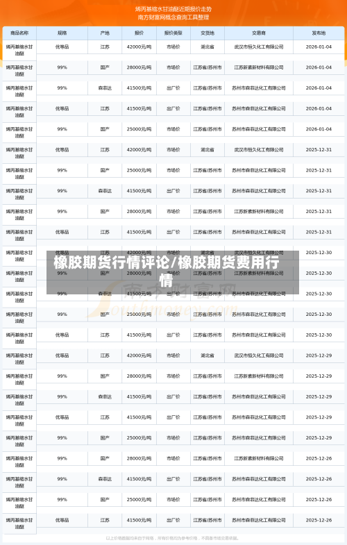 橡胶期货行情评论/橡胶期货费用行情-第2张图片
