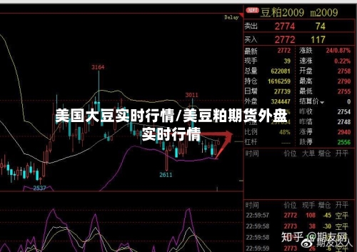 美国大豆实时行情/美豆粕期货外盘实时行情