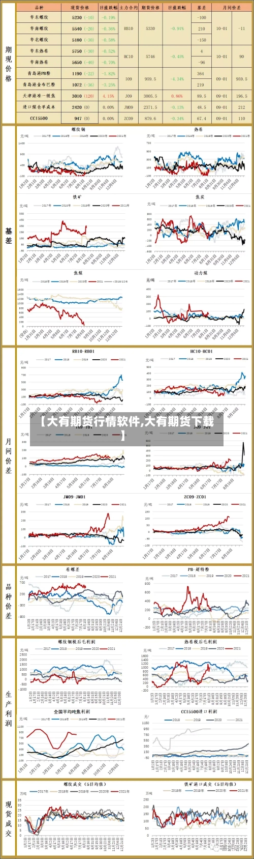 【大有期货行情软件,大有期货下载】-第2张图片