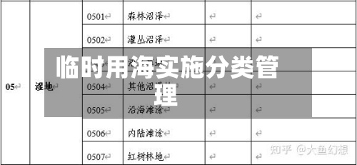 临时用海实施分类管理-第2张图片
