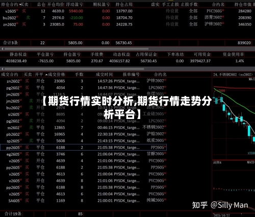 【期货行情实时分析,期货行情走势分析平台】-第2张图片