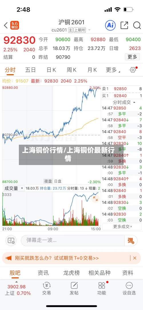 上海铜价行情/上海铜价最新行情-第2张图片