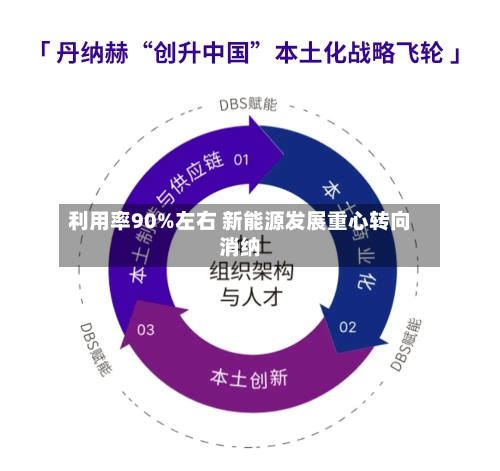 利用率90%左右 新能源发展重心转向消纳-第2张图片