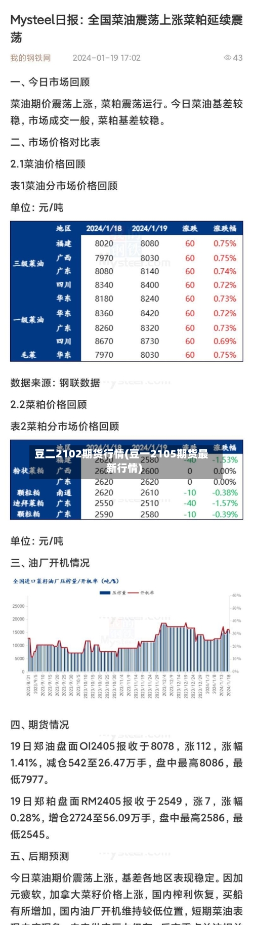 豆二2102期货行情(豆一2105期货最新行情)-第2张图片