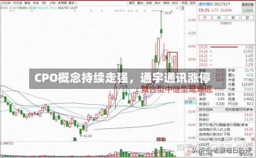 CPO概念持续走强	，通宇通讯涨停-第2张图片
