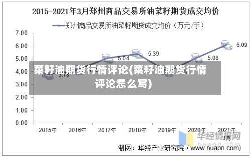 菜籽油期货行情评论(菜籽油期货行情评论怎么写)