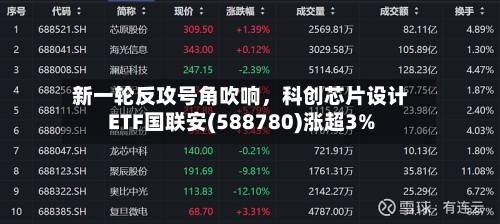 新一轮反攻号角吹响	，科创芯片设计ETF国联安(588780)涨超3%-第2张图片