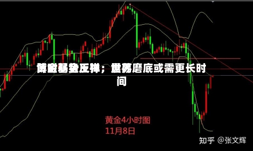 博时基金王祥：世界黄金弱势反弹	，震荡磨底或需更长时间-第3张图片