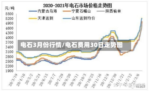 电石3月份行情/电石费用30日走势图-第3张图片